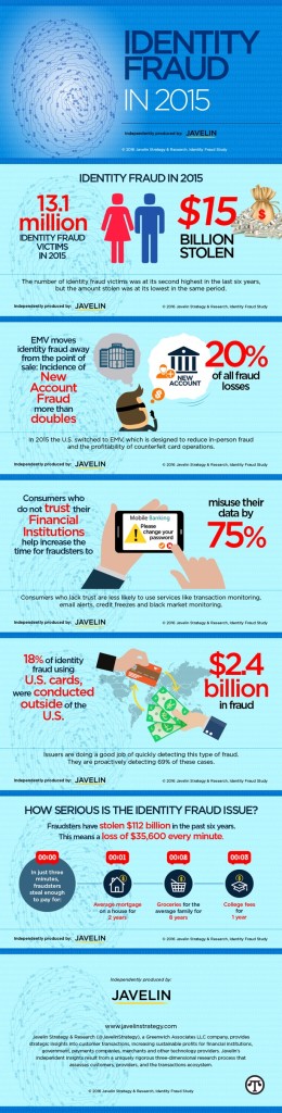 Research suggests billions of dollars have been stolen from millions of Americans by identity thieves—but you don’t have to be among them.