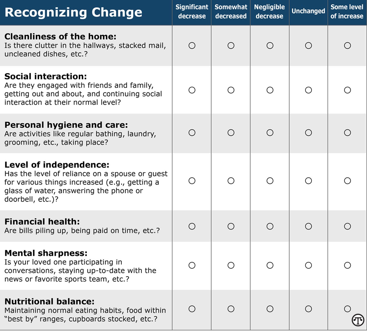 This chart can help you assess your loved one’s strengths and needs.