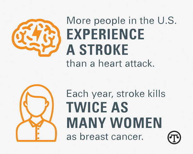 If you think someone is having a stroke, call 911 and act fast. 