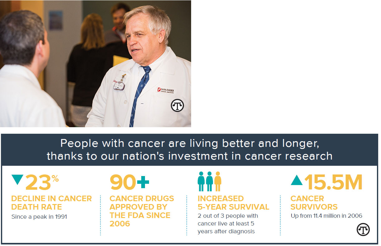 Bruce E. Johnson, M.D., FASCO, President of the American Society of Clinical Oncology (ASCO) 