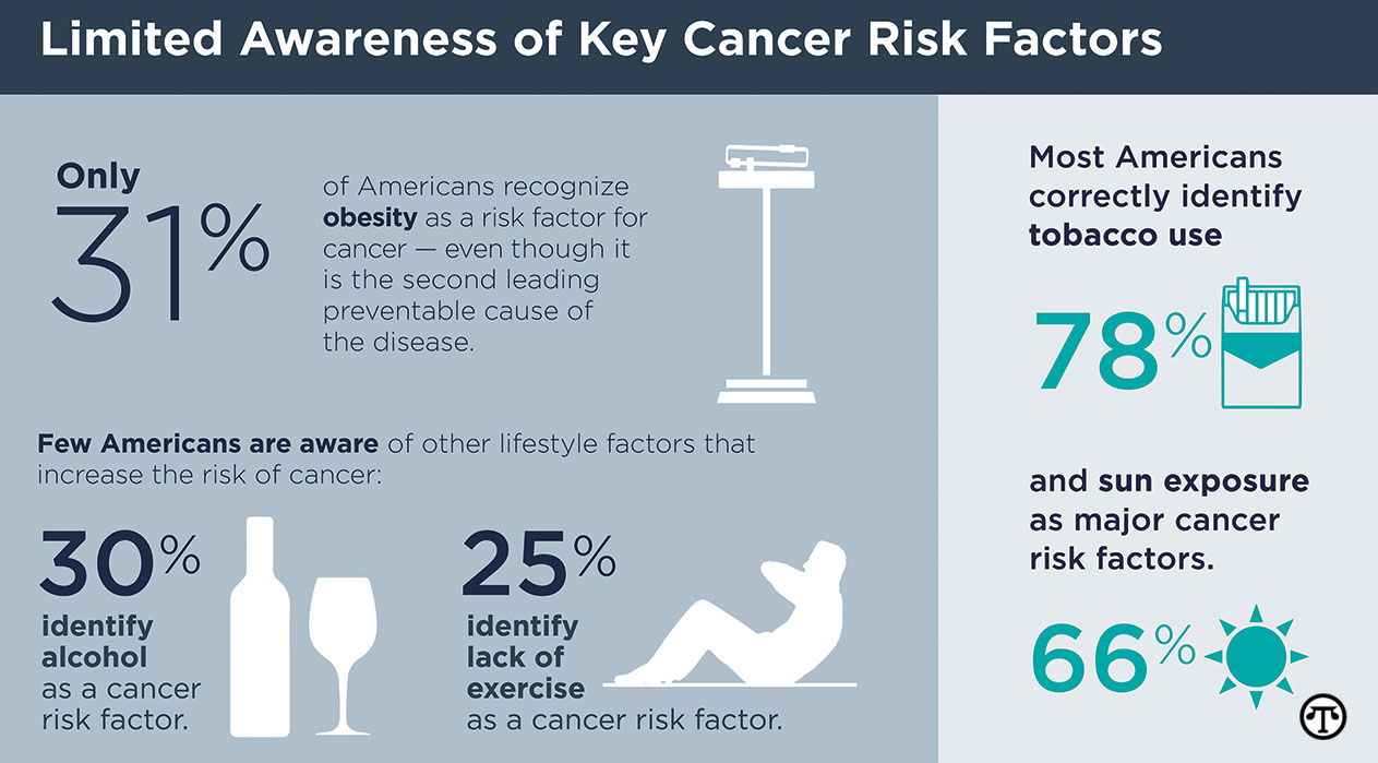 health-awareness-national-survey-reveals-most-americans-are-unaware-of