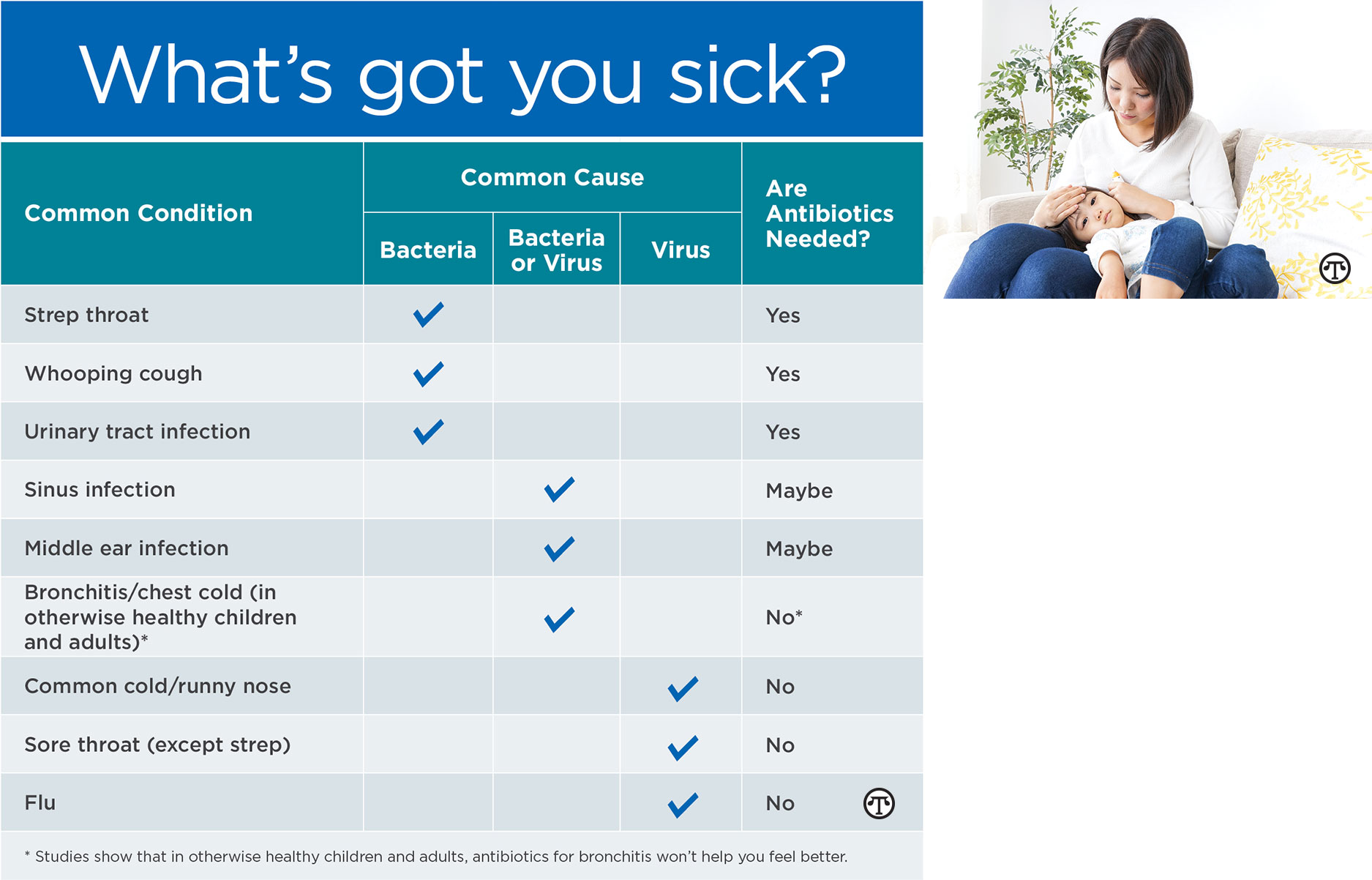 Children and adults 65 years and older are most susceptible to the flu, but vaccinations can protect you and your family.