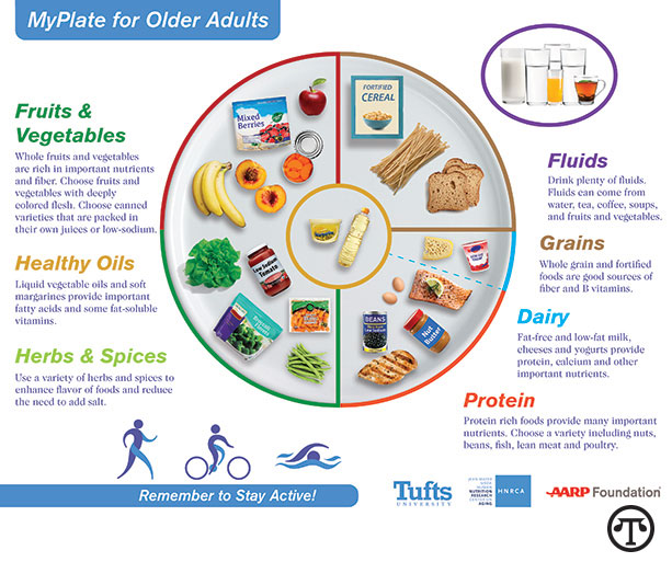 Older people can help their own health by watching what they eat.